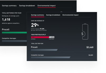 Procell Cost Calculator savings